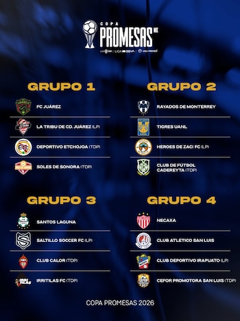 Grupos Copa Promesas 2026-2027.