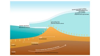 Desde GNS Science explican: Cuando