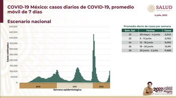 reporte covid
contagios covid-19 México
reporte coronavirus
contagios covid mexico
