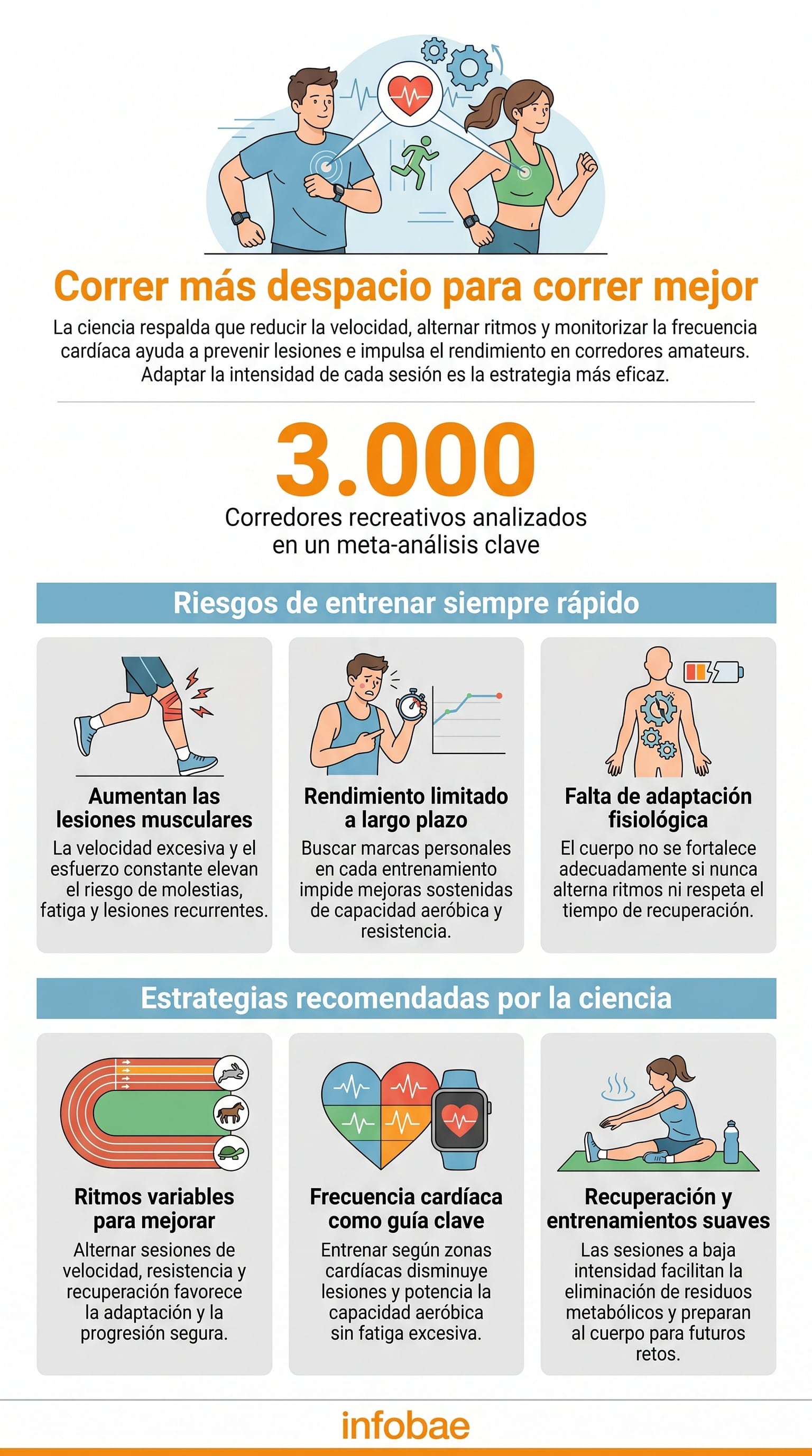 La ciencia avala que reducir la velocidad, alternar ritmos y monitorear la frecuencia cardíaca optimiza el rendimiento y previene lesiones en corredores aficionados. (Imagen Ilustrativa Infobae)