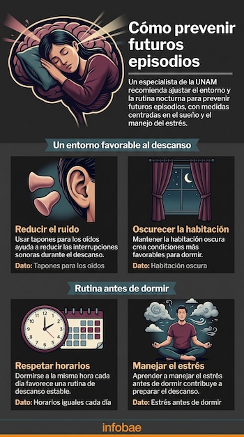 Infografía con ilustraciones de una persona durmiendo, tapones de oídos, una ventana nocturna, un reloj con calendario y una persona meditando.