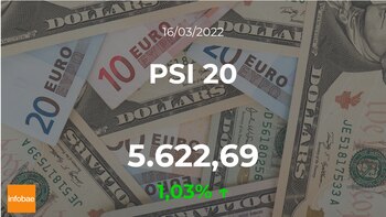 PSI 20 moves on positive