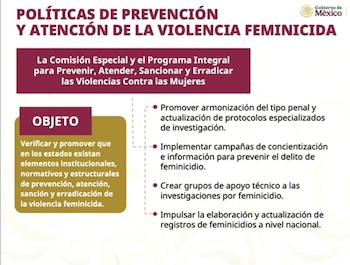 Infografía con el título "Políticas de prevención y atención de la violencia feminicida" del Gobierno de México, que presenta su objeto y cuatro puntos de acción