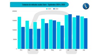 Los usados pasaron un año