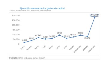 De golpe, en noviembre se