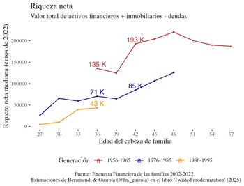 Gráfico elaborado por Beramendi y