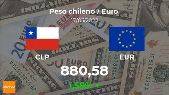 Au Chili, le prix de