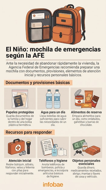 Una mochila abierta, documentos en bolsa plástica, botellas de agua, alimentos, botiquín, linterna, libreta y artículos de higiene.