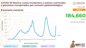 Panorama general del virus SARS-CoV-2 en México al 11 de enero de 2022 (Foto: SSa)