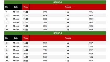 Programación de la Copa Panamericana