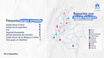 El Estado Mayor Central lidera