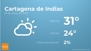 Previsión meteorológica: El tiempo mañana