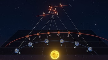 Mercurio retrógrado es un fenómeno