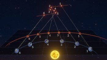 Qué es y hasta cuándo