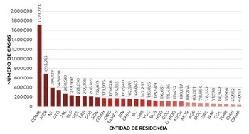 Son diez estados en los