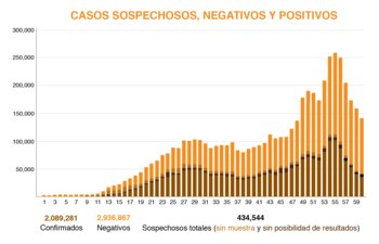 (Gráfica: Jovani Pérez / Infobae