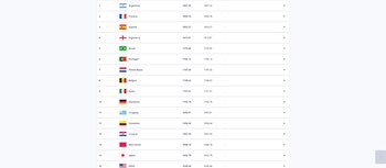 Colombia terminó el 2024 fuera