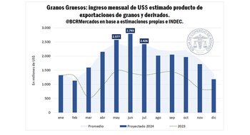 Fuente: Bolsa de Comercio de