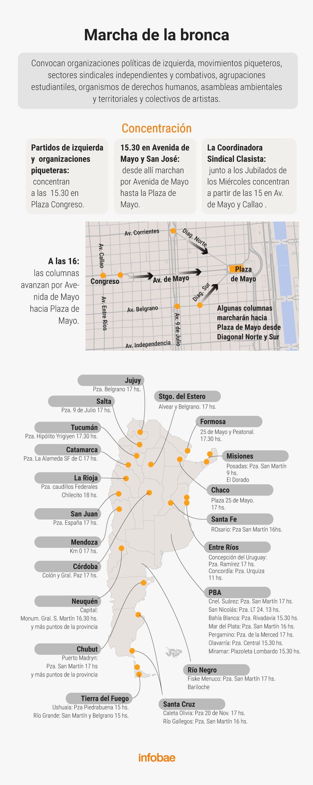El recorrido en la Ciudad de Buenos Aires y los principales puntos de concentración en el país