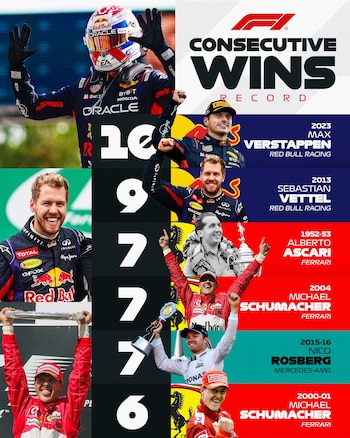 Verstappen llegó a 10 victorias