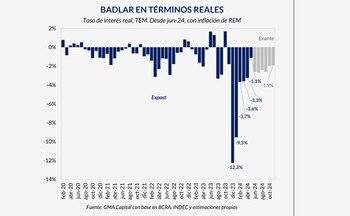 Fuente: GMA Capital.