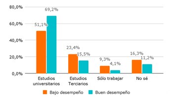 ¿Qué piensa hacer después del