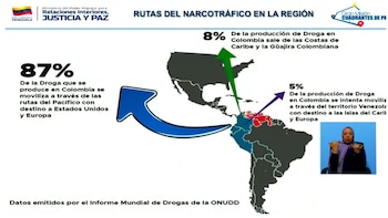 Esta gráfica fue una de