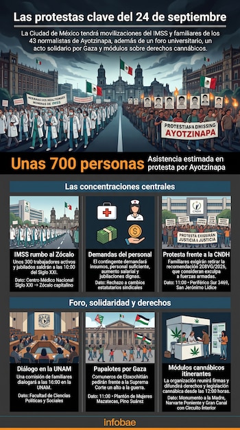 Infografía con ilustraciones y datos de movilizaciones en la Ciudad de México, con la firma de Infobae en la parte inferior.