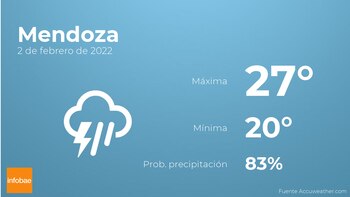Previsión meteorológica: El tiempo mañana