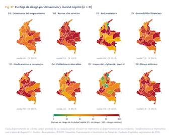 Mapas con el puntaje de riesgo por dimensión y ciudad capital - crédito Asocapitales y UNIPS
