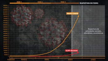 Gráfica: Jovani Pérez/Infobae México