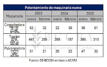 Un informe de la Bolsa