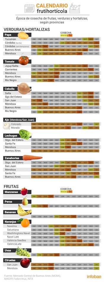 Cuando el precio de una