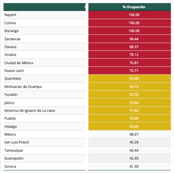 Saturación de camas con ventilador