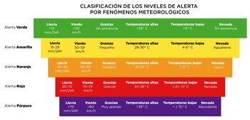 Alerta Meteorológica Temprana (Foto: Twitter/@SGIRPC_CDMX)