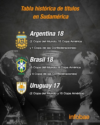 Tabla histórica de títulos en