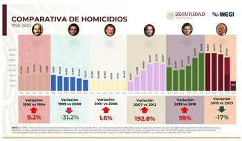 La SSPC informó sobre la