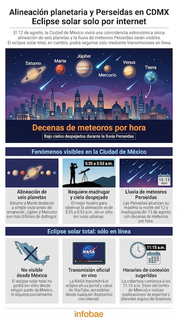 Infografía: planetas, lluvia de meteoros sobre una ciudad, mapa de México tachado, pantalla con logo NASA, reloj, calendario y textos informativos.
