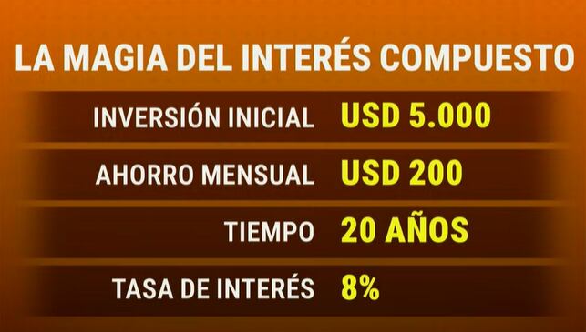 Invertir no es exclusivo de millonarios ni economistas, sino una herramienta clave para proteger el capital frente a la volatilidad económica