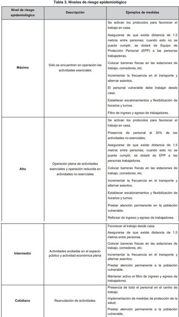 Lineamientos Técnicos Específicos para la