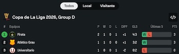 Tabla del Grupo D de la Copa de la Liga 2026. Crédito: Sofascore.