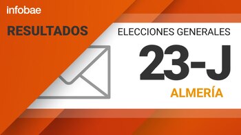 Resultados de las Elecciones Generales