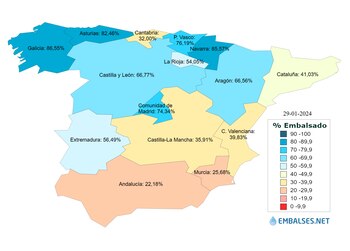 Datos de la capacidad de