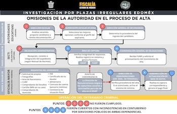 Entre los implicados en el caso figuran tanto ex funcionarios como servidores públicos en activo. Crédito: Especial