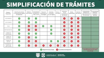 (Foto: Twitter @LaSEMOVI)