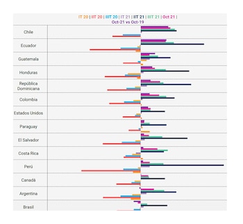 La Argentina, con datos de
