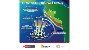 El Anticiclón del Pacífico Sur.
Foto: