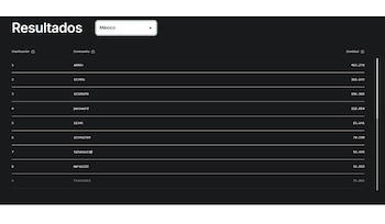 Admin y 123456 fueron las