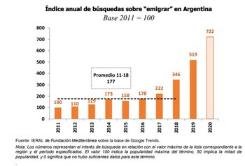 (IERAL de Fundación Mediterránea sobre