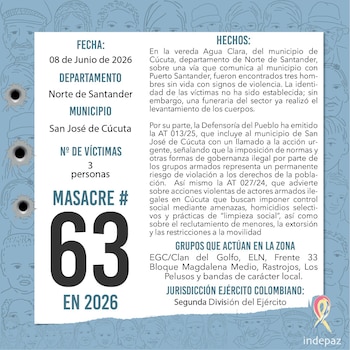 Indepaz alertó sobre incremento de masacres, autoridades investigan triple homicidio en Agua Clara - crédito @Indepaz/X